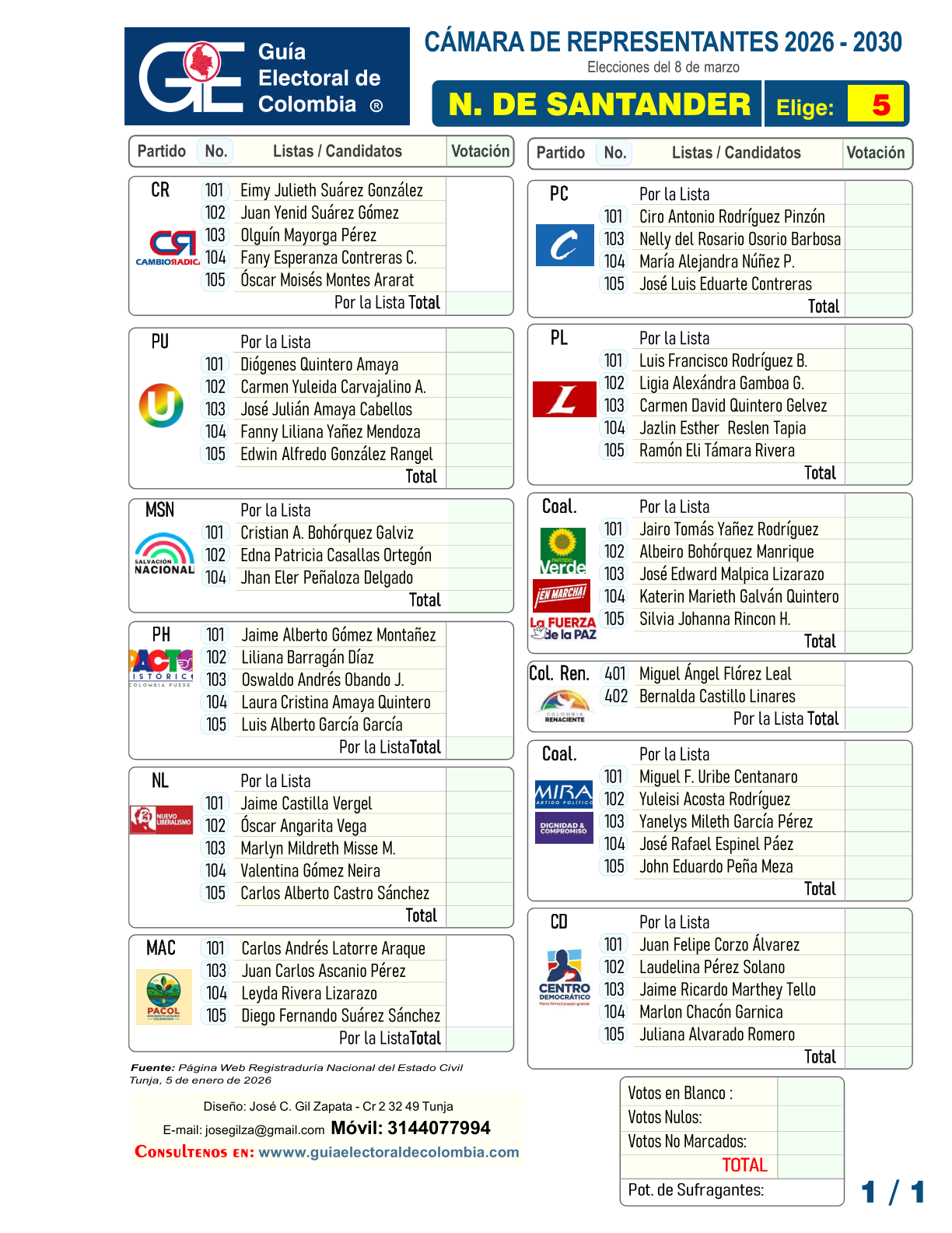 33 Camara Norte Santander1